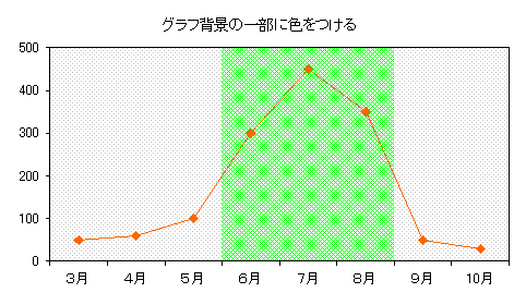 グラフの背景の一部に色をつける ｐｃメモ