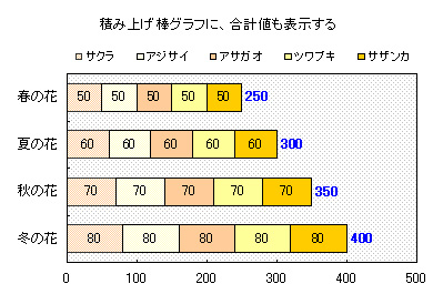 積み上げ棒グラフに 合計値も表示する ｐｃメモ